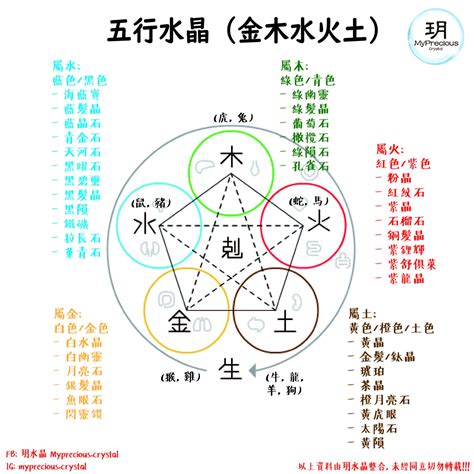 火元素 水晶|五行水晶分類指南：金、土、火、木、水屬性水晶大盤點